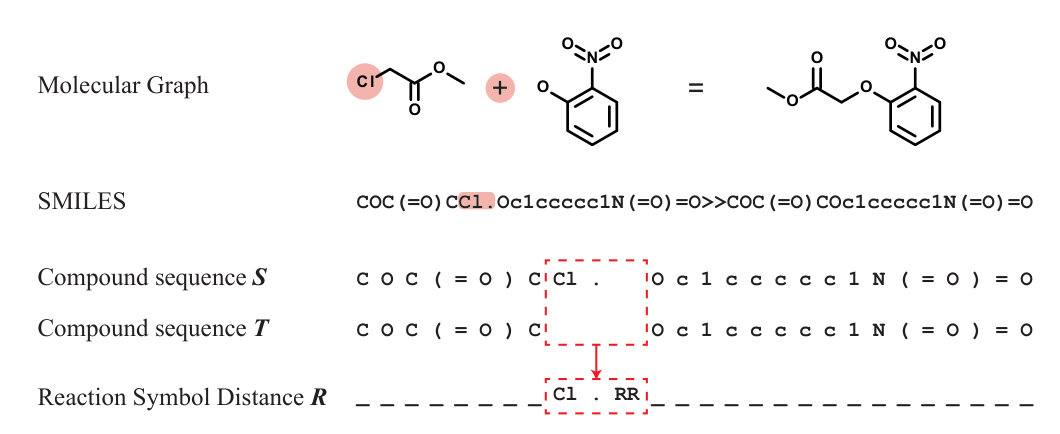 Figure 929